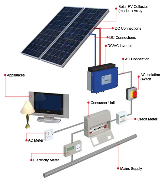 Solar Panel Installation Diagram